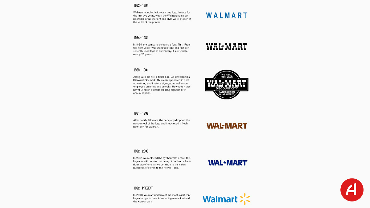 لوگو والمارت I همه چیز درباره ریبرندینگ Walmart